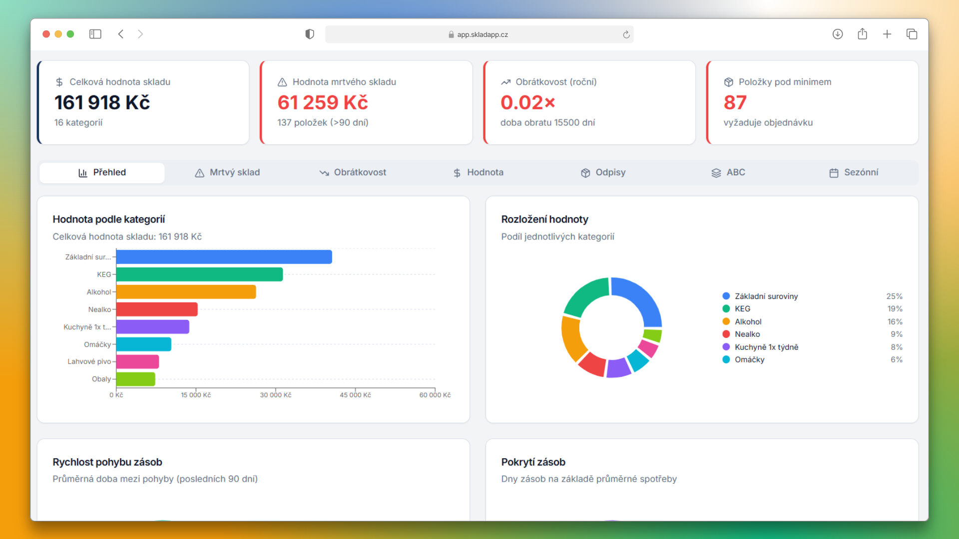 Screenshot statistik skladových položek