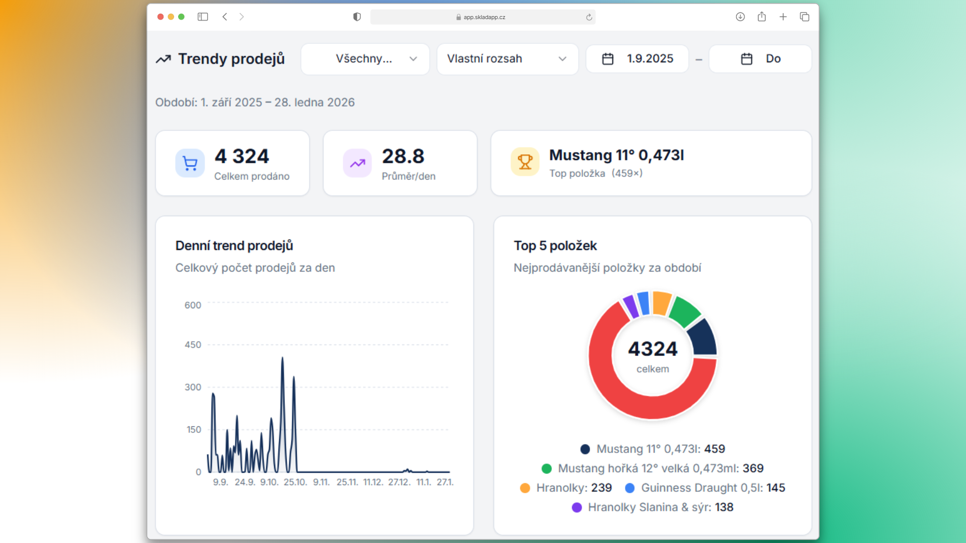 Screenshot statistik prodejních položek a trendů